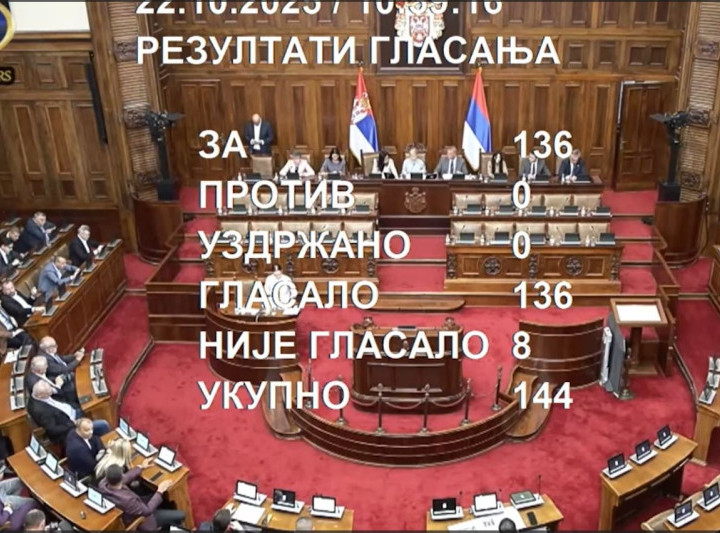 Završena sednica Skupštine, poslanici usvojili svih 48 tačaka dnevnog reda