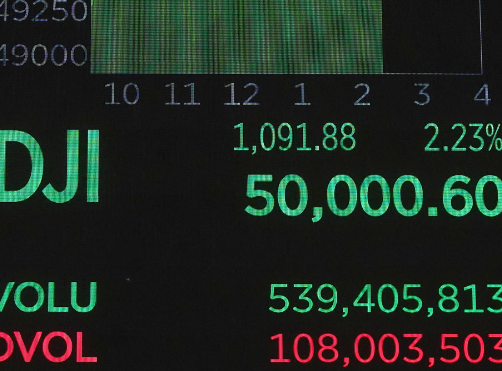 Američke akcije u plusu, a berzanski indeks Dow Jones prvi put prešao 50.000 poena