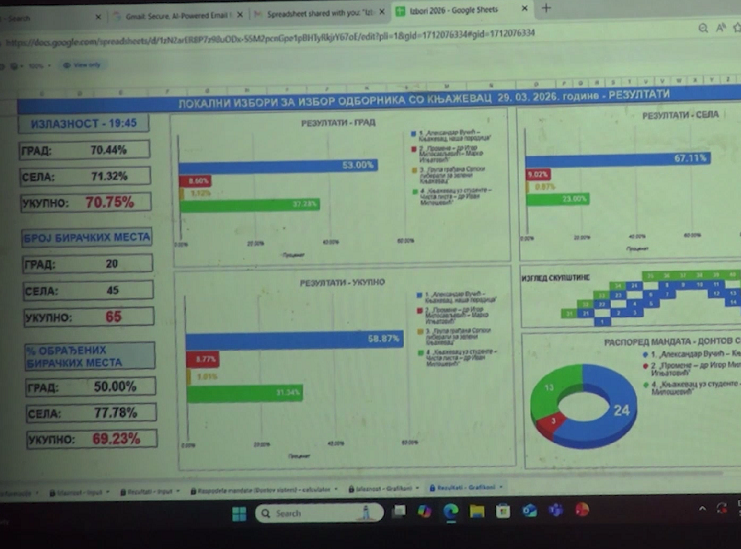 Srpska napredna stranka proslavila pobedu na lokalnim izborima